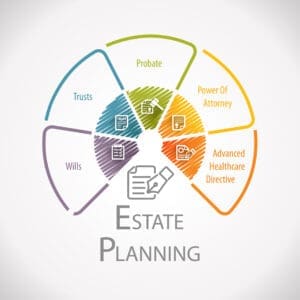 Essential Video: Attorney Andrew Dosa Shows How to Prepare Estate Planning Documents Properly
