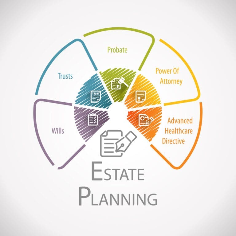 How To Prepare Estate Planning Documents